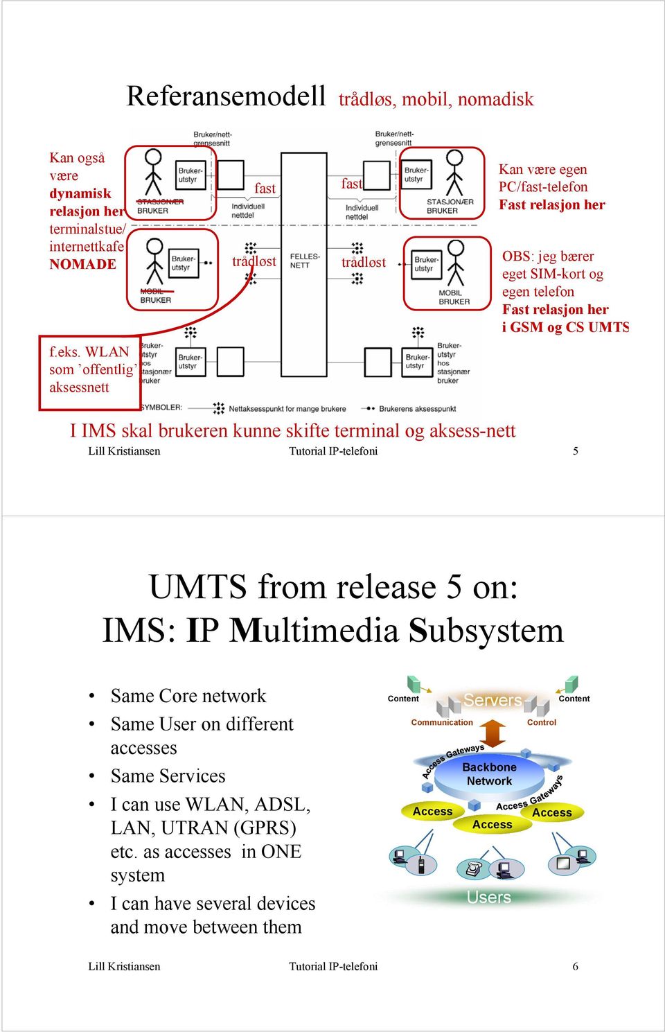 WLAN som offentlig aksessnett I IMS skal brukeren kunne skifte terminal og aksess-nett Lill Kristiansen Tutorial IP-telefoni 5 UMTS from release 5 on: IMS: IP Multimedia Subsystem Same Core