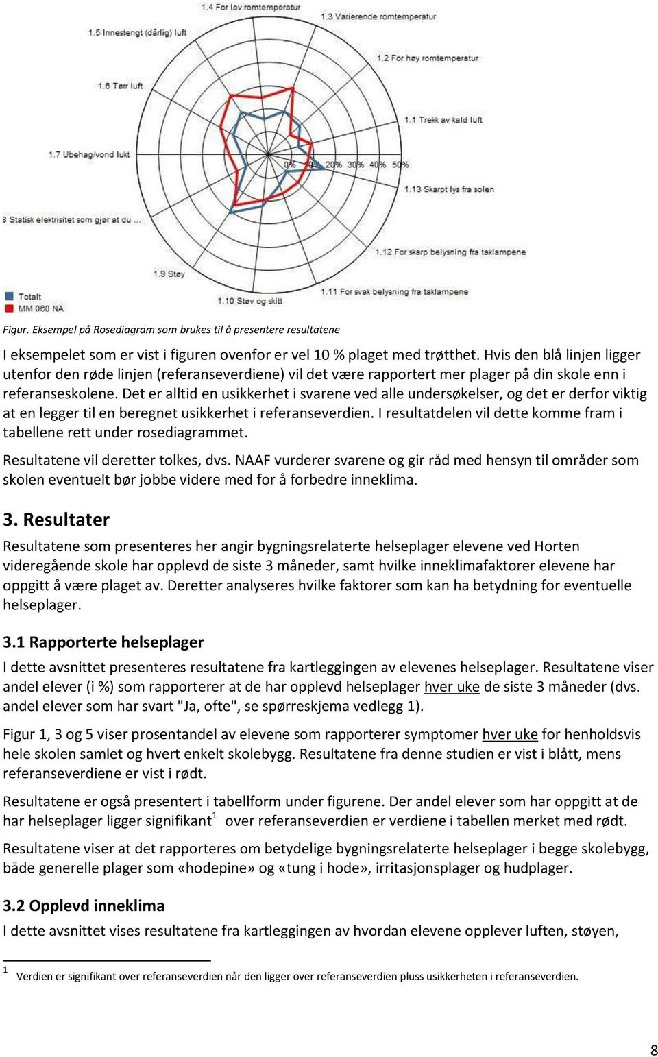 Det er alltid en usikkerhet i svarene ved alle undersøkelser, og det er derfor viktig at en legger til en beregnet usikkerhet i referanseverdien.