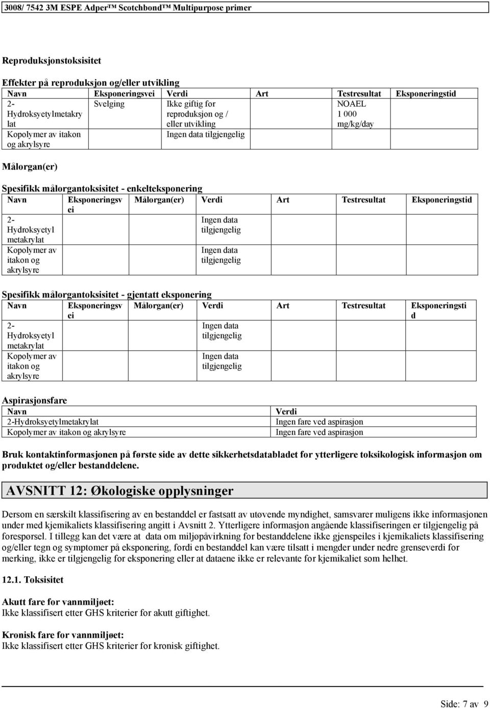 Eksponeringstid 2- Hydroksyetyl metakrylat Kopolymer av itakon og akrylsyre Ingen data tilgjengelig Ingen data tilgjengelig Spesifikk målorgantoksisitet - gjentatt eksponering Navn Eksponeringsv ei