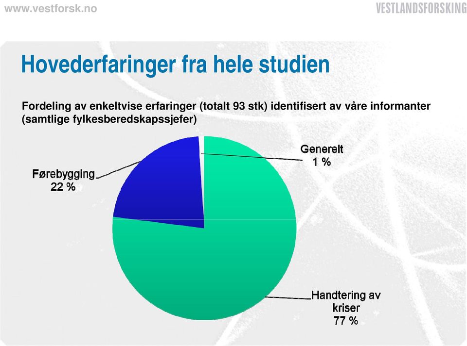 (totalt 93 stk) identifisert av våre