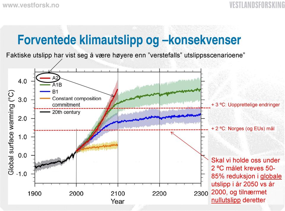 ºC: Norges (og EUs) mål Skal vi holde oss under 2 ºC målet kreves 50-85%