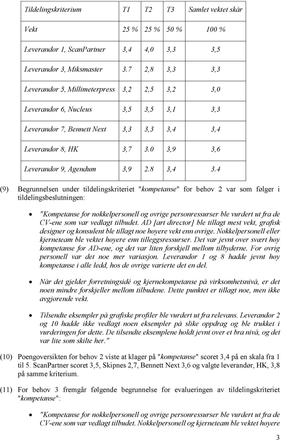 0 3,9 3,6 Leverandør 9, Agendum 3,9 2.8 3,4 3.