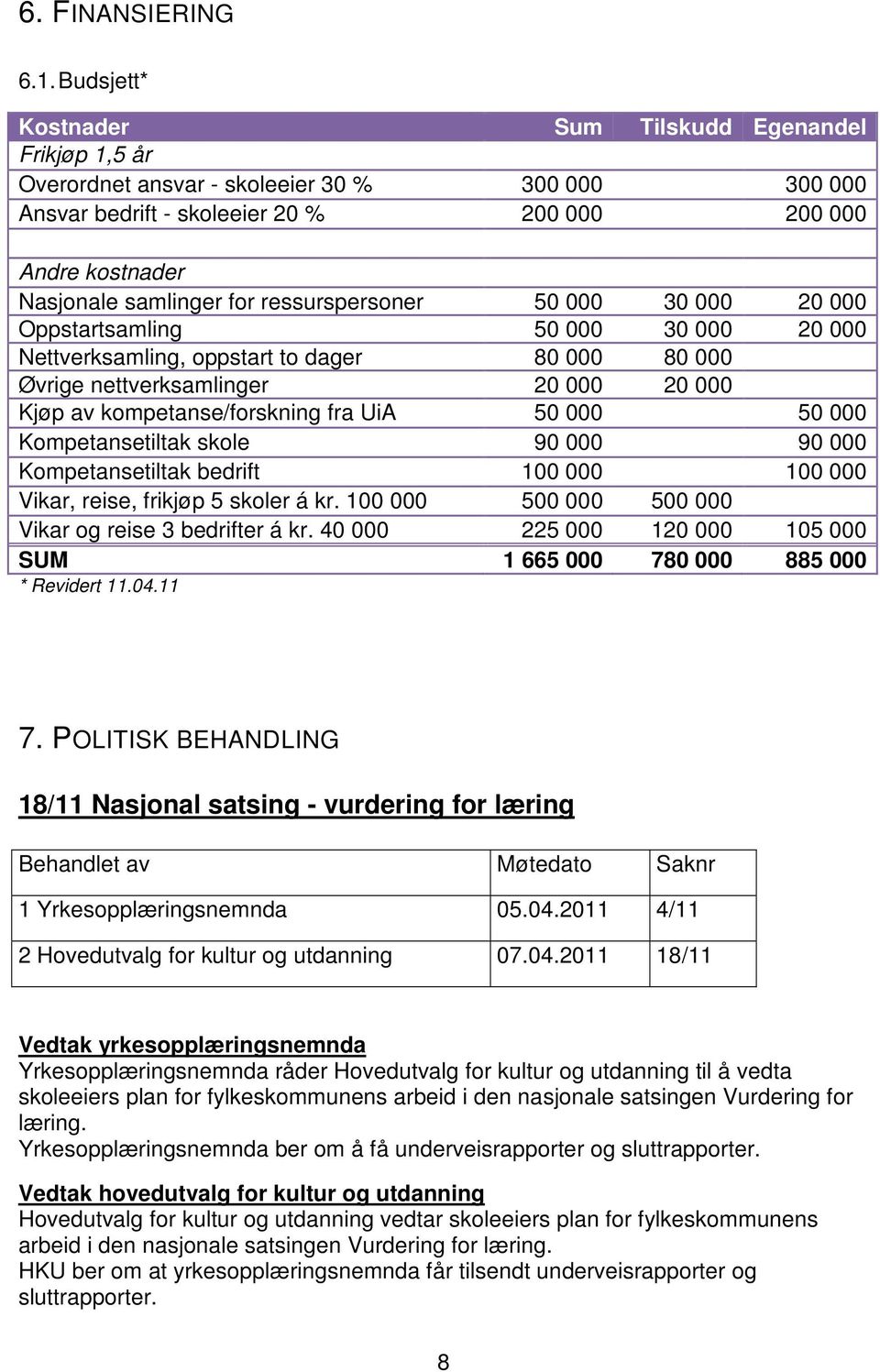 ressurspersoner 50 000 30 000 20 000 Oppstartsamling 50 000 30 000 20 000 Nettverksamling, oppstart to dager 80 000 80 000 Øvrige nettverksamlinger 20 000 20 000 Kjøp av kompetanse/forskning fra UiA