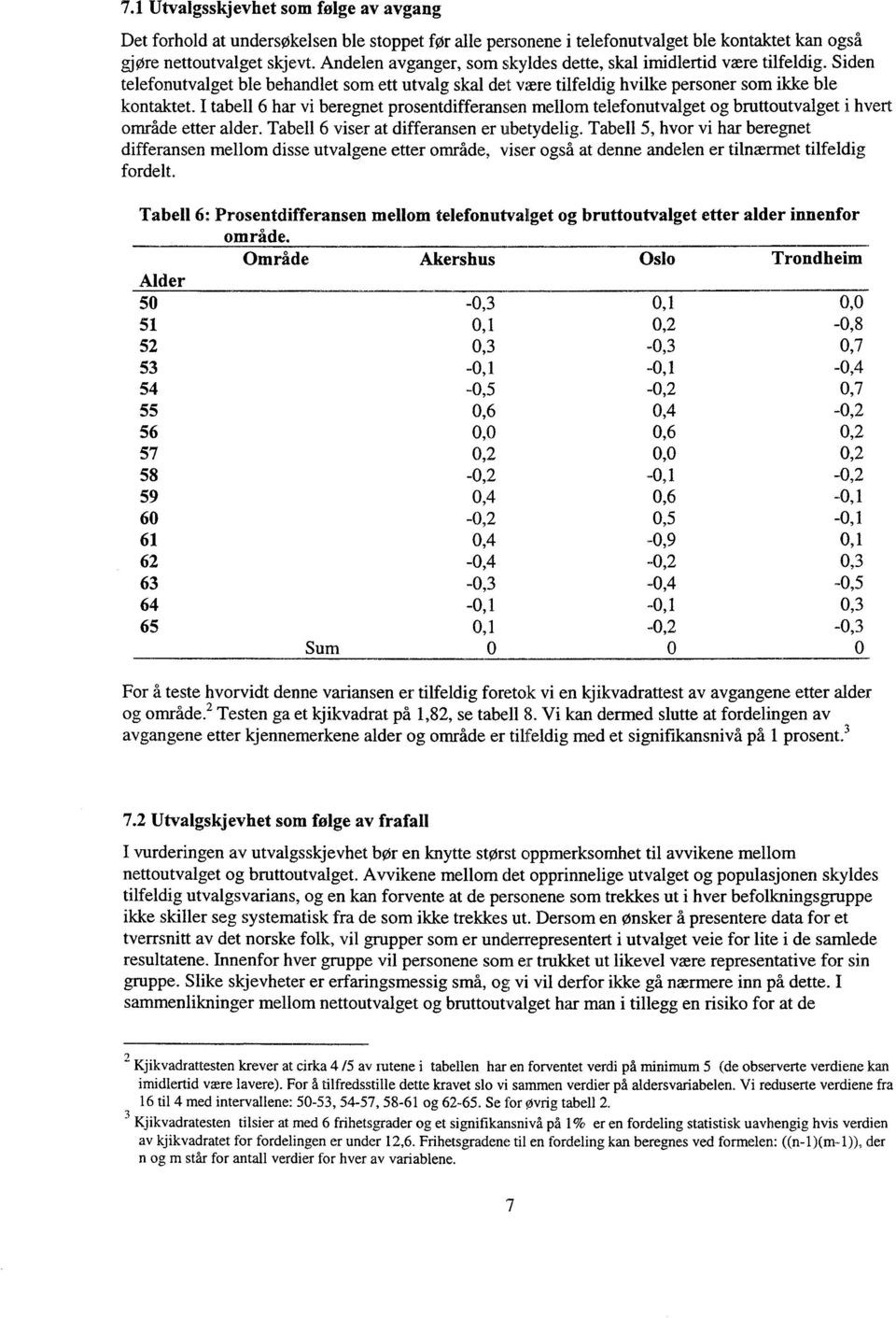 I tabell 6 har vi beregnet prosentdifferansen mellom telefonutvalget og bruttoutvalget i hvert område etter alder. Tabell 6 viser at differansen er ubetydelig.