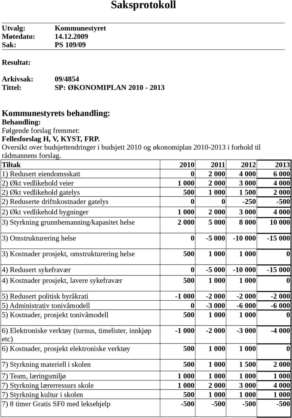 Oversikt over budsjettendringer i budsjett 2010 og økonomiplan 2010-2013 i forhold til rådmannens forslag.