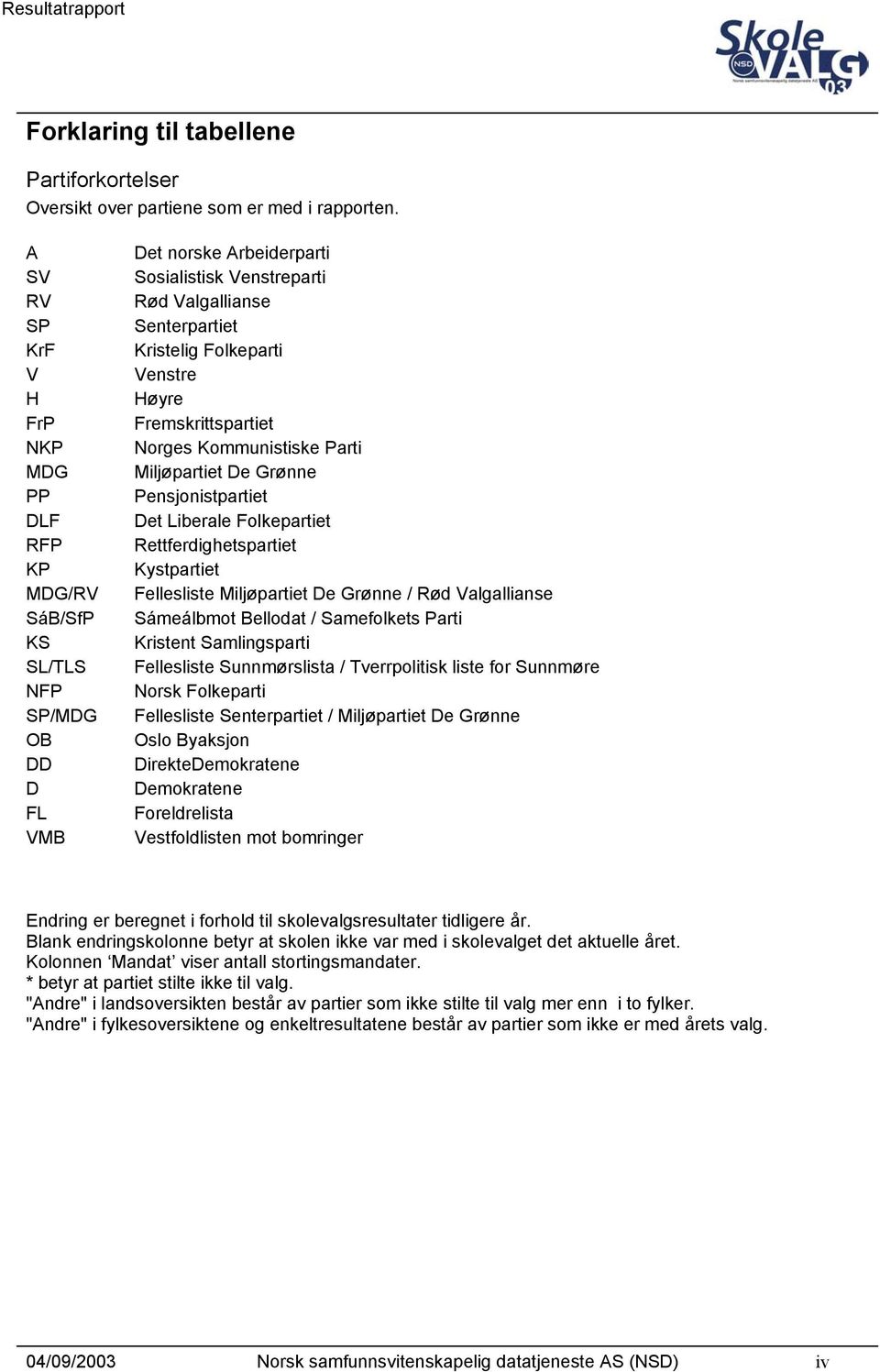 Venstre Høyre Fremskrittspartiet Norges Kommunistiske Miljøpartiet De Grønne Pensjonistpartiet Det Liberale Folkepartiet Rettferdighetspartiet Kystpartiet Fellesliste Miljøpartiet De Grønne / Rød