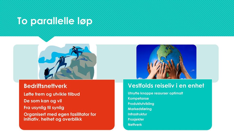 helhet og overblikk Vestfolds reiseliv i en enhet Utnytte knappe ressurser