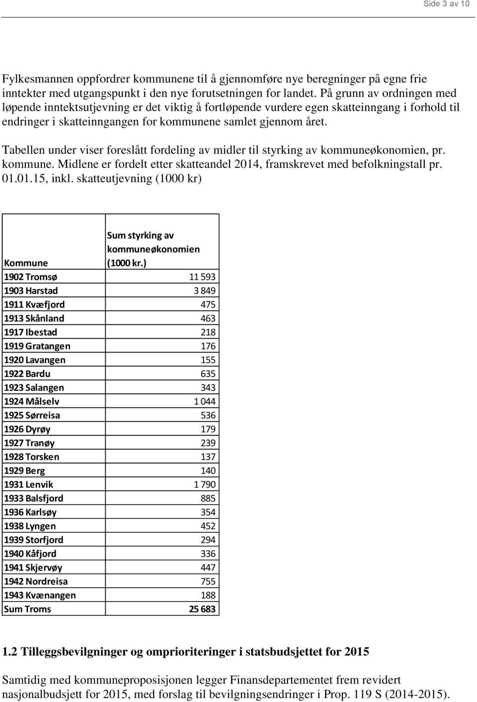 Tabellen under viser foreslått fordeling av midler til styrking av kommuneøkonomien, pr. kommune. Midlene er fordelt etter skatteandel 2014, framskrevet med befolkningstall pr. 01.01.15, inkl.
