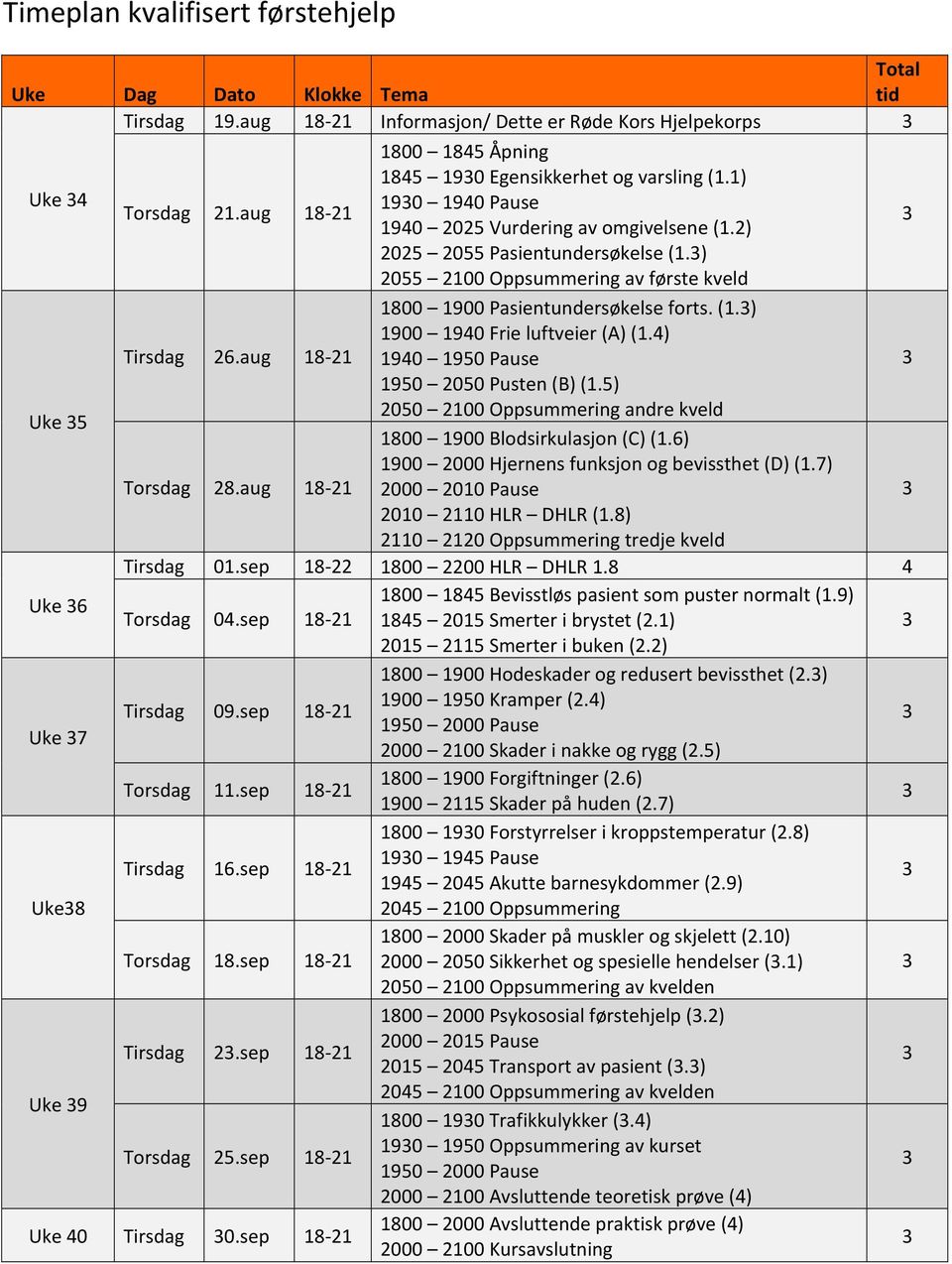 4) Tirsdag 26.aug 18-21 1940 1950 Pause 1950 2050 Pusten (B) (1.5) Uke 5 2050 2100 Oppsummering andre kveld 1800 1900 Blodsirkulasjon (C) (1.6) 1900 2000 Hjernens funksjon og bevissthet (D) (1.