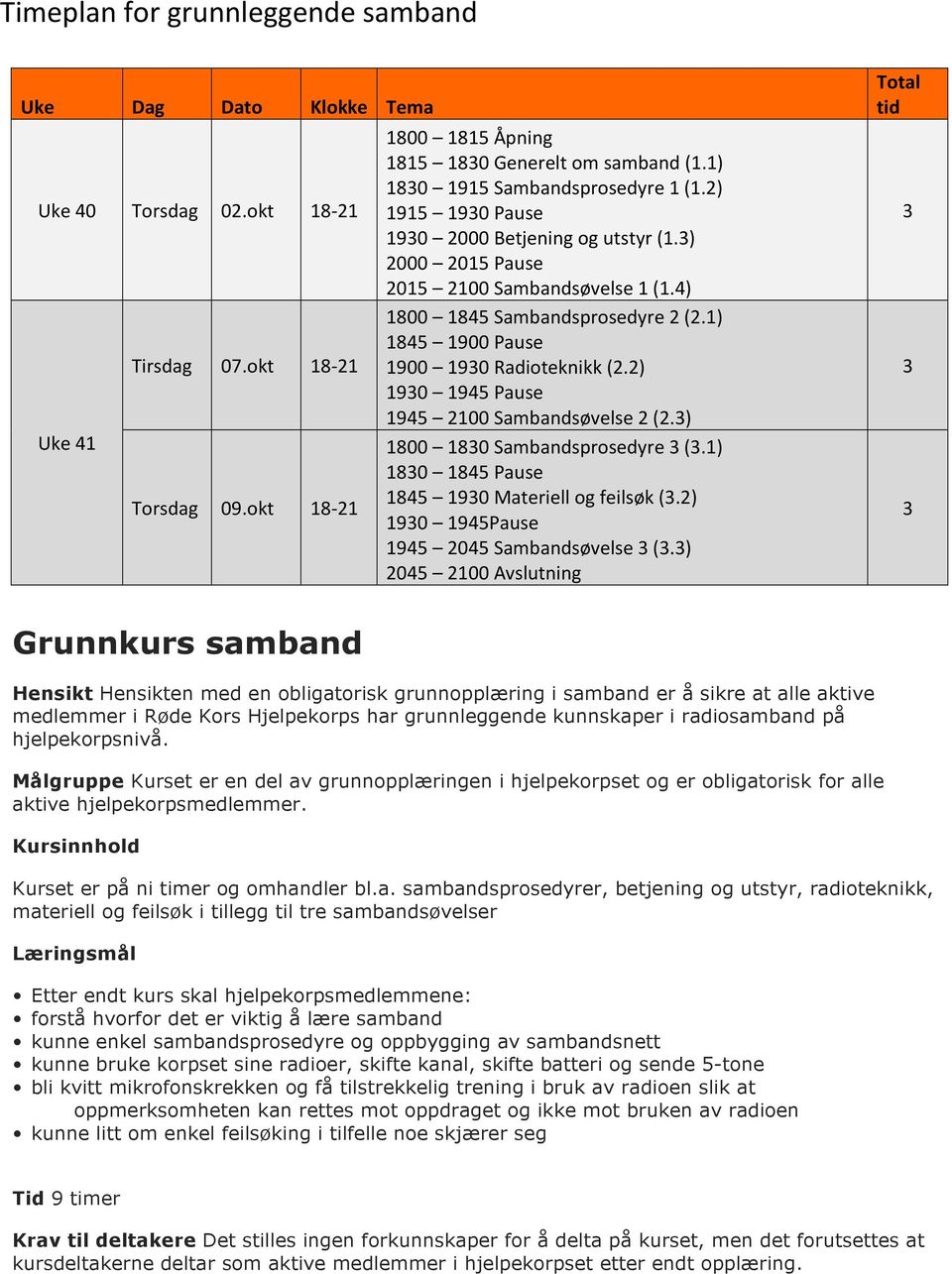 1) 1845 1900 Pause 1900 190 Radioteknikk (2.2) 190 1945 Pause 1945 2100 Sambandsøvelse 2 (2.) 1800 180 Sambandsprosedyre (.1) 180 1845 Pause 1845 190 Materiell og feilsøk (.