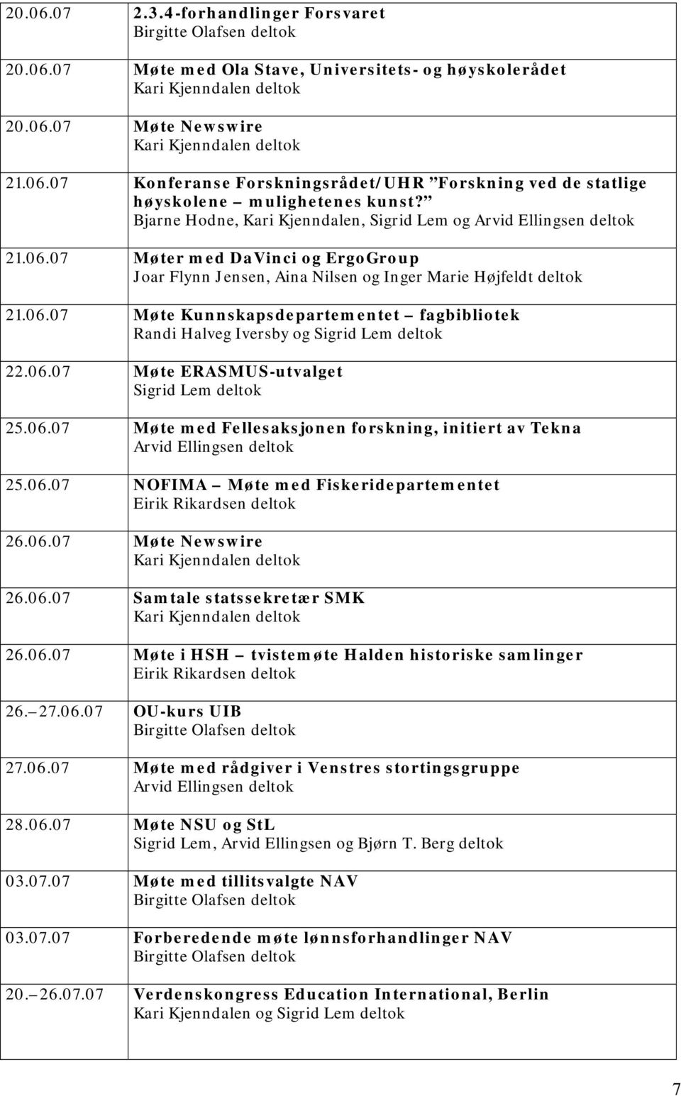 06.07 Møte ERASMUS-utvalget 25.06.07 Møte med Fellesaksjonen forskning, initiert av Tekna 25.06.07 NOFIMA Møte med Fiskeridepartementet 26.06.07 Møte Newswire 26.06.07 Samtale statssekretær SMK 26.06.07 Møte i HSH tvistemøte Halden historiske samlinger 26.