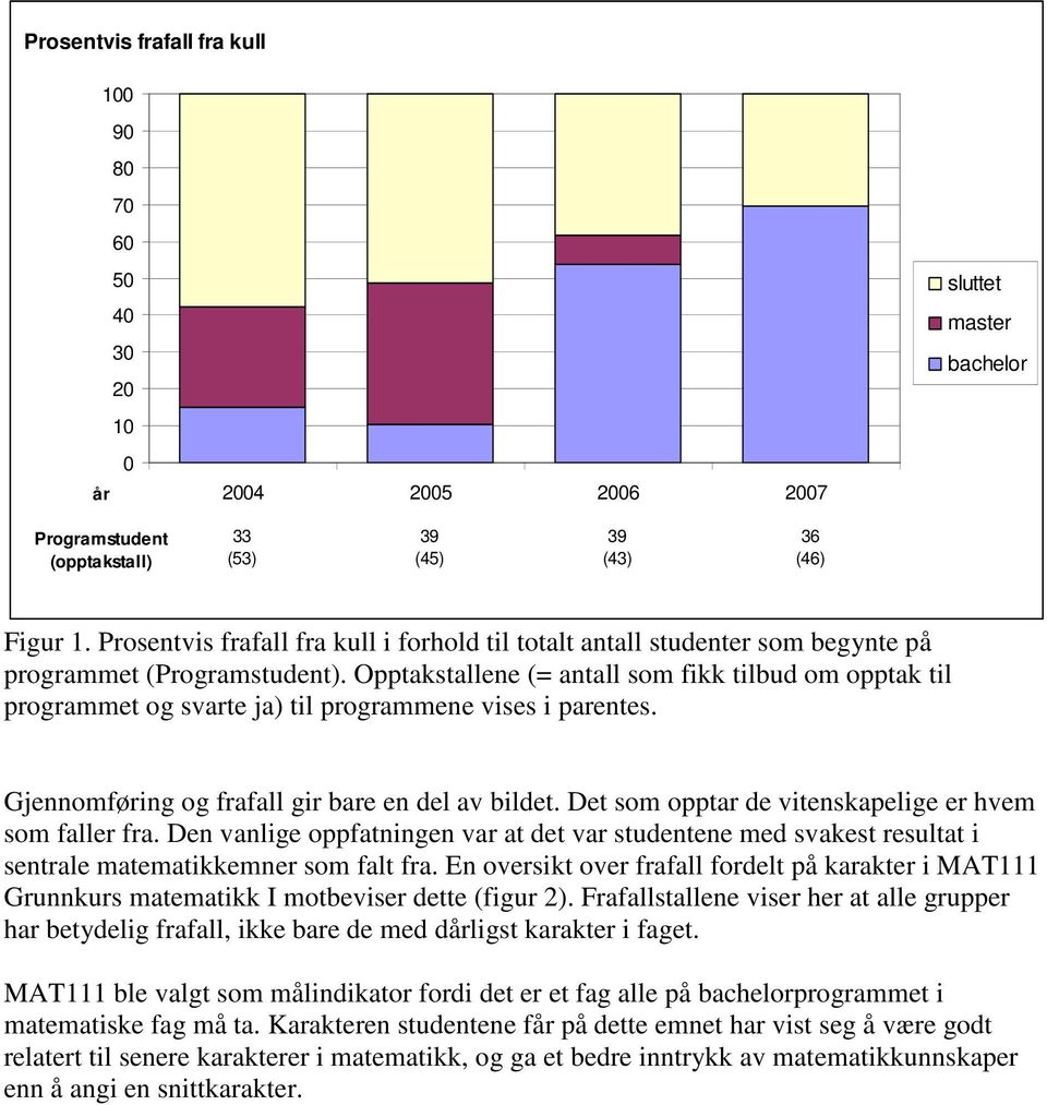 Opptakstallene (= antall som fikk tilbud om opptak til programmet og svarte ja) til programmene vises i parentes. Gjennomføring og frafall gir bare en del av bildet.