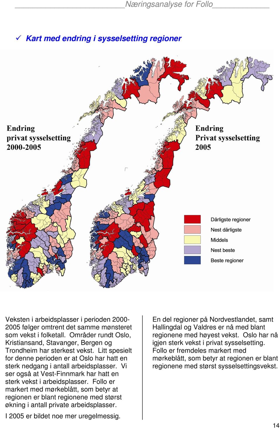 Vi ser også at Vest-Finnmark har hatt en sterk vekst i arbeidsplasser. Follo er markert med mørkeblått, som betyr at regionen er blant regionene med størst økning i antall private arbeidsplasser.