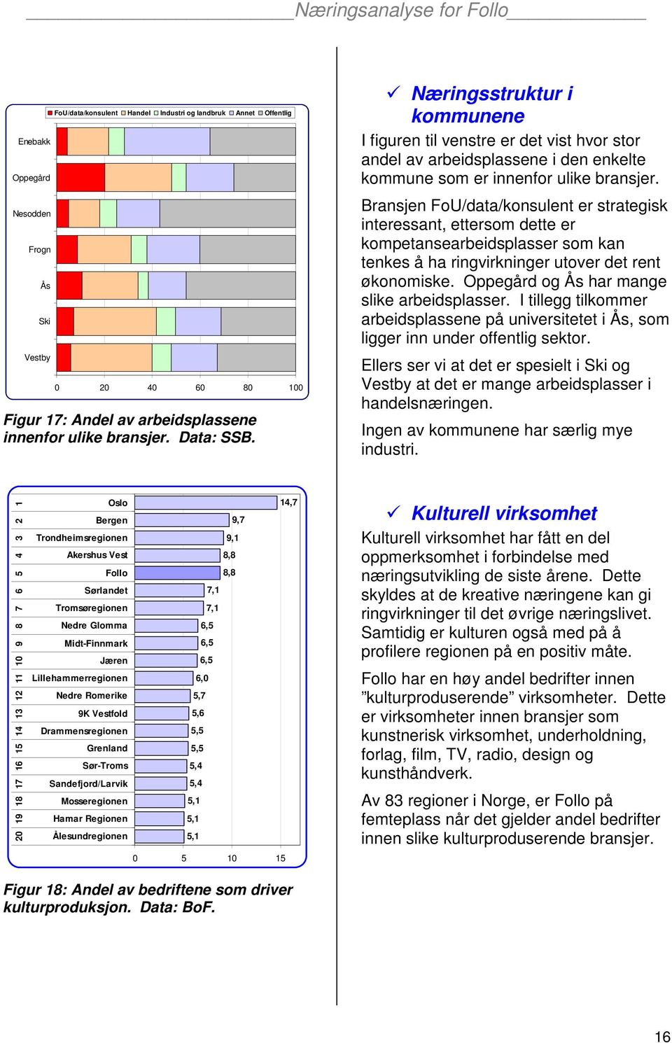 Bransjen FoU/data/konsulent er strategisk interessant, ettersom dette er kompetansearbeidsplasser som kan tenkes å ha ringvirkninger utover det rent økonomiske.