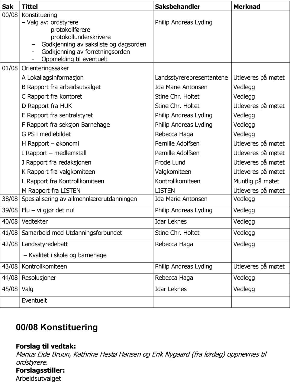 fra seksjon Barnehage G PS i mediebildet H Rapport økonomi I Rapport medlemstall J Rapport fra redaksjonen K Rapport fra valgkomiteen L Rapport fra Kontrollkomiteen Landsstyrerepresentantene Ida