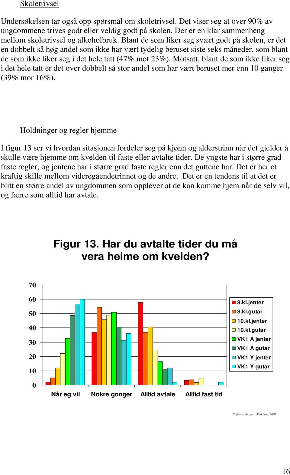 Blant de som liker seg svært godt på skolen, er det en dobbelt så høg andel som ikke har vært tydelig beruset siste seks måneder, som blant de som ikke liker seg i det hele tatt (47% mot 23%).