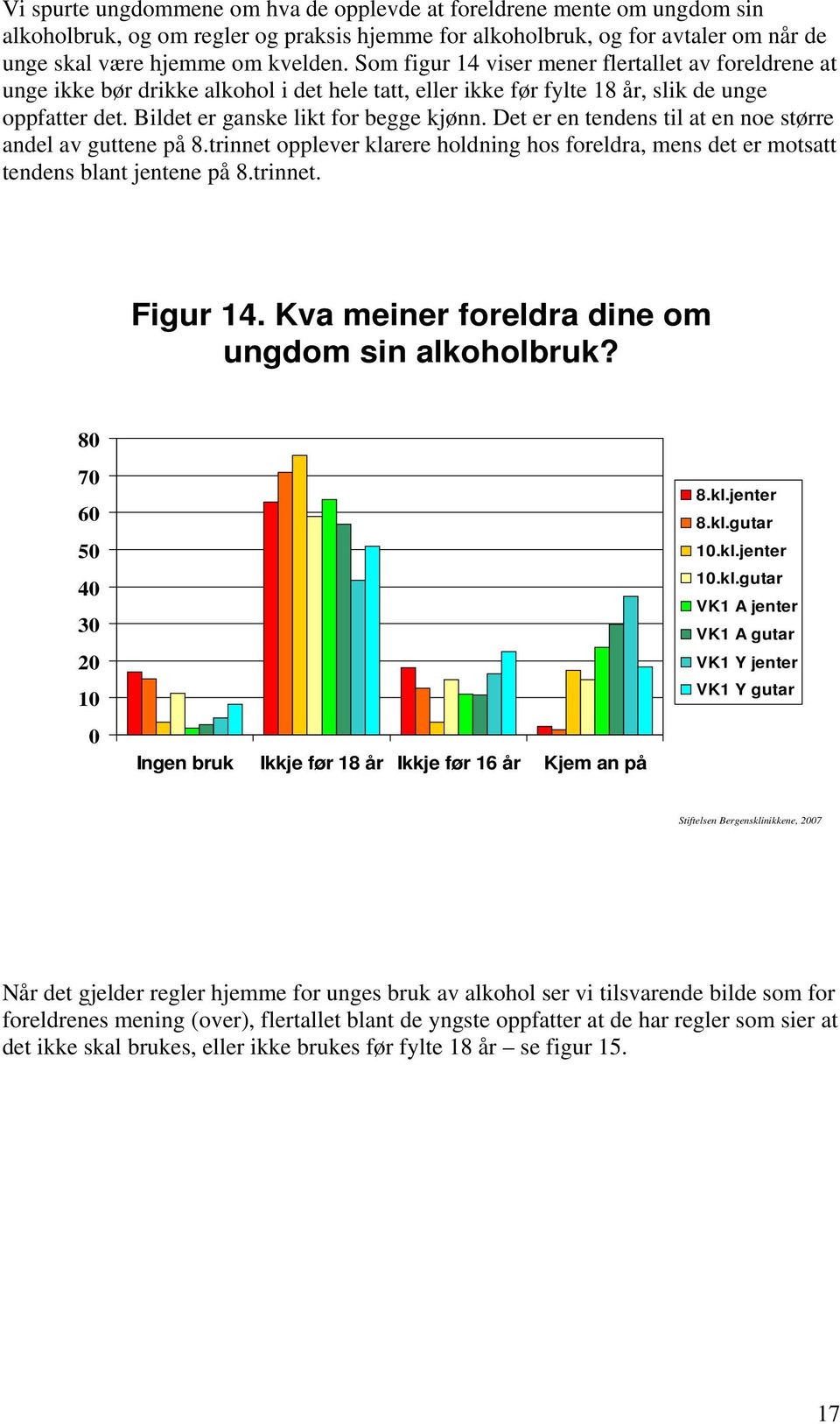 Det er en tendens til at en noe større andel av guttene på 8.trinnet opplever klarere holdning hos foreldra, mens det er motsatt tendens blant jentene på 8.trinnet. Figur 14.