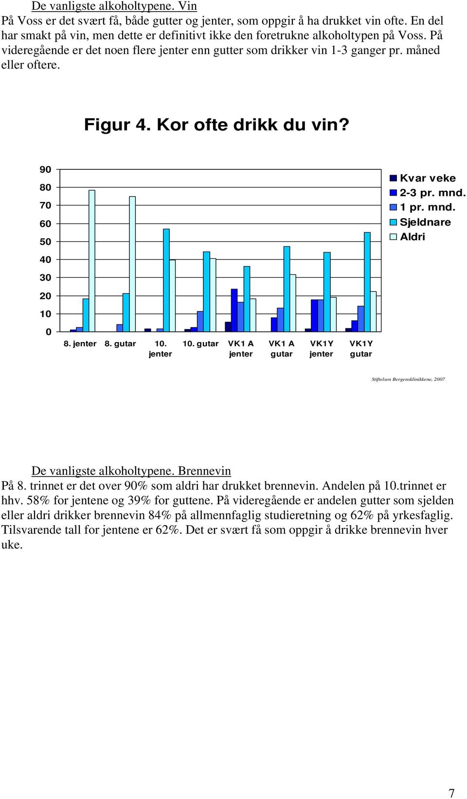 8. 1. 1. VK1 A VK1 A Stiftelsen Bergensklinikkene, 27 De vanligste alkoholtypene. Brennevin På 8. trinnet er det over 9% som aldri har drukket brennevin. Andelen på 1.trinnet er hhv.