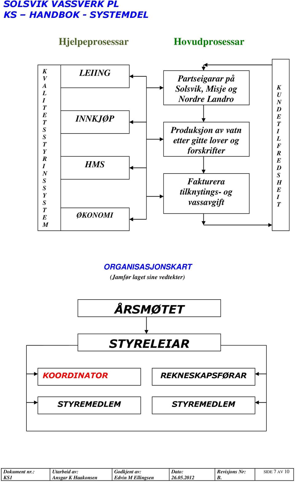 forskrifter Fakturera tilknytings- og vassavgift K U N D E I L F R E D H E I ORGANIAJONKAR