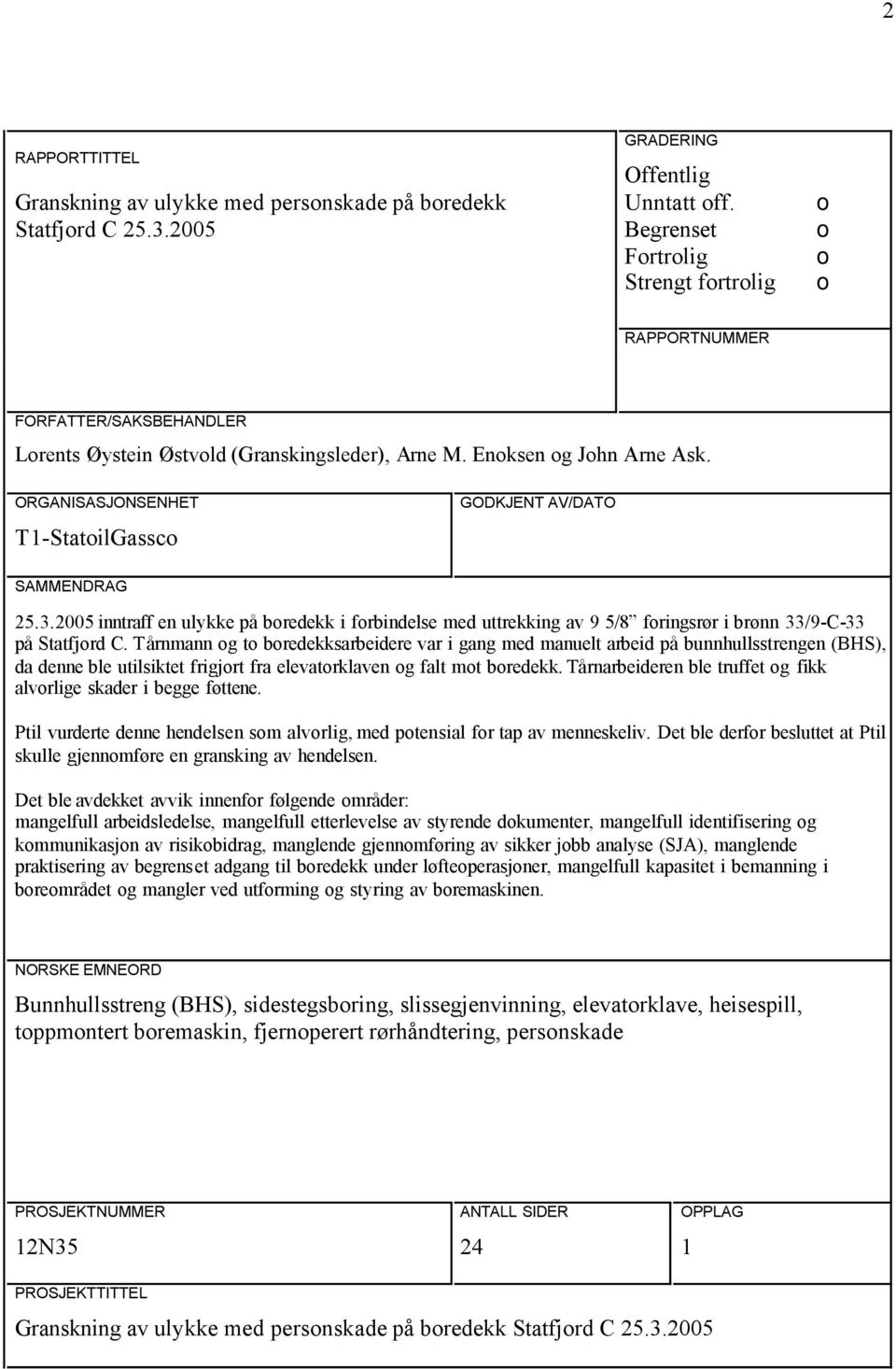 ORGANISASJONSENHET T1-StatoilGassco GODKJENT AV/DATO SAMMENDRAG 25.3.2005 inntraff en ulykke på boredekk i forbindelse med uttrekking av 9 5/8 foringsrør i brønn 33/9-C-33 på Statfjord C.