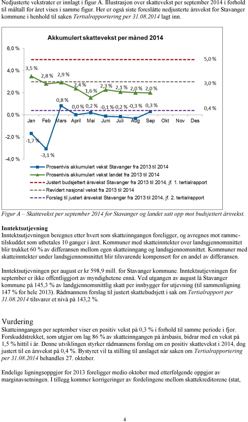 Figur A Skattevekst per september 2014 for Stavanger og landet satt opp mot budsjettert årsvekst.