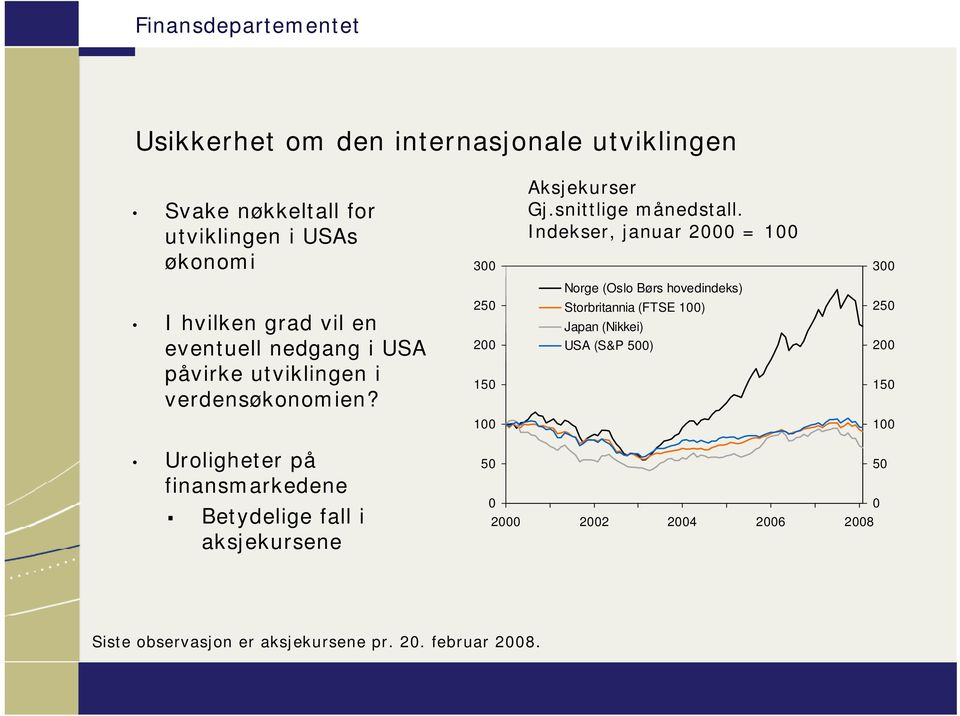 Indekser, januar 2 = 1 3 Norge (Oslo Børs hovedindeks) I hvilken grad vil en eventuell nedgang i USA påvirke