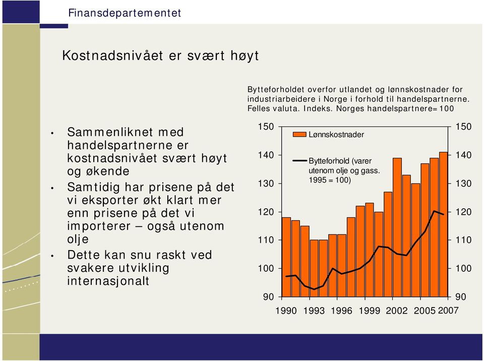 Norges handelspartnere=1 Sammenliknet med handelspartnerne er kostnadsnivået svært høyt og økende Samtidig har prisene på det vi eksporter