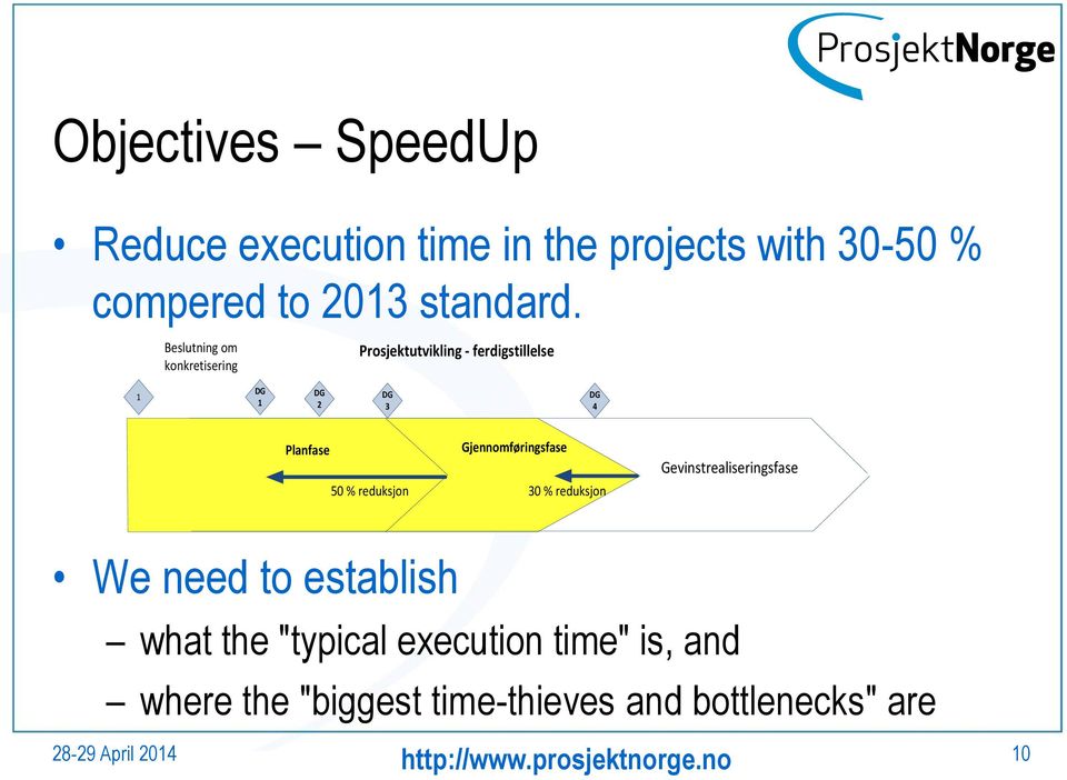 Gjennomføringsfase 50 % reduksjon 30 % reduksjon Gevinstrealiseringsfase We need to establish