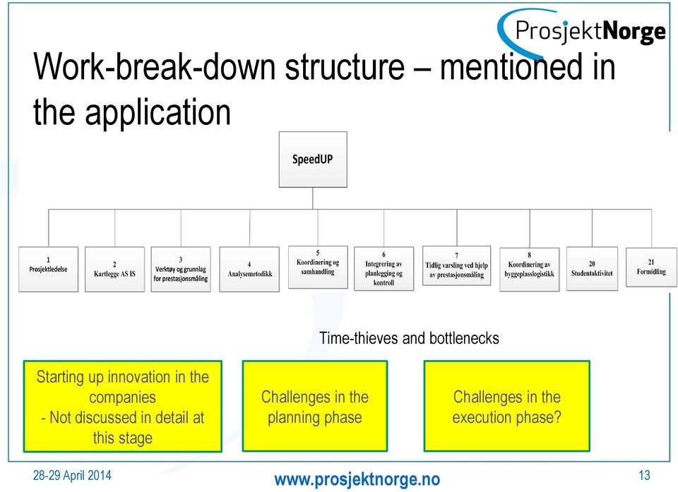 companies - Not discussed in detail at this stage Challenges in