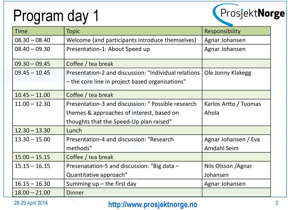 30 Presentation-3 and discussion: " Possible research themes & approaches of interest, based on thoughts that the Speed-Up plan raised" 12.30 13.30 Lunch 13.30 15.