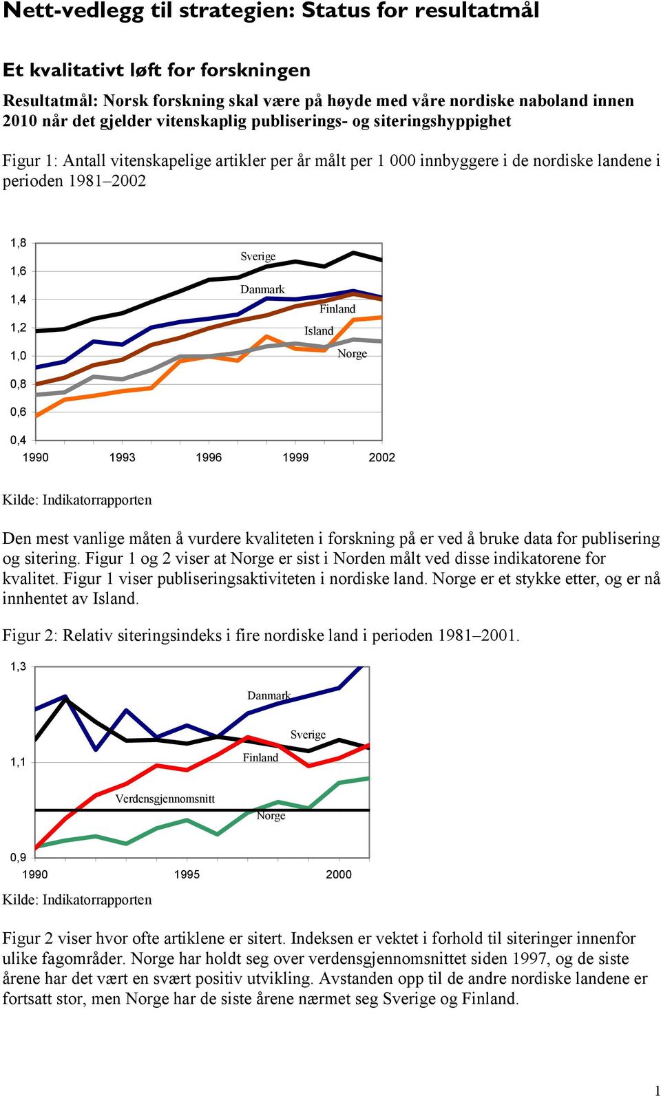 Island,8,6,4 199 1993 1996 1999 22 Den mest vanlige måten å vurdere kvaliteten i forskning på er ved å bruke data for publisering og sitering.