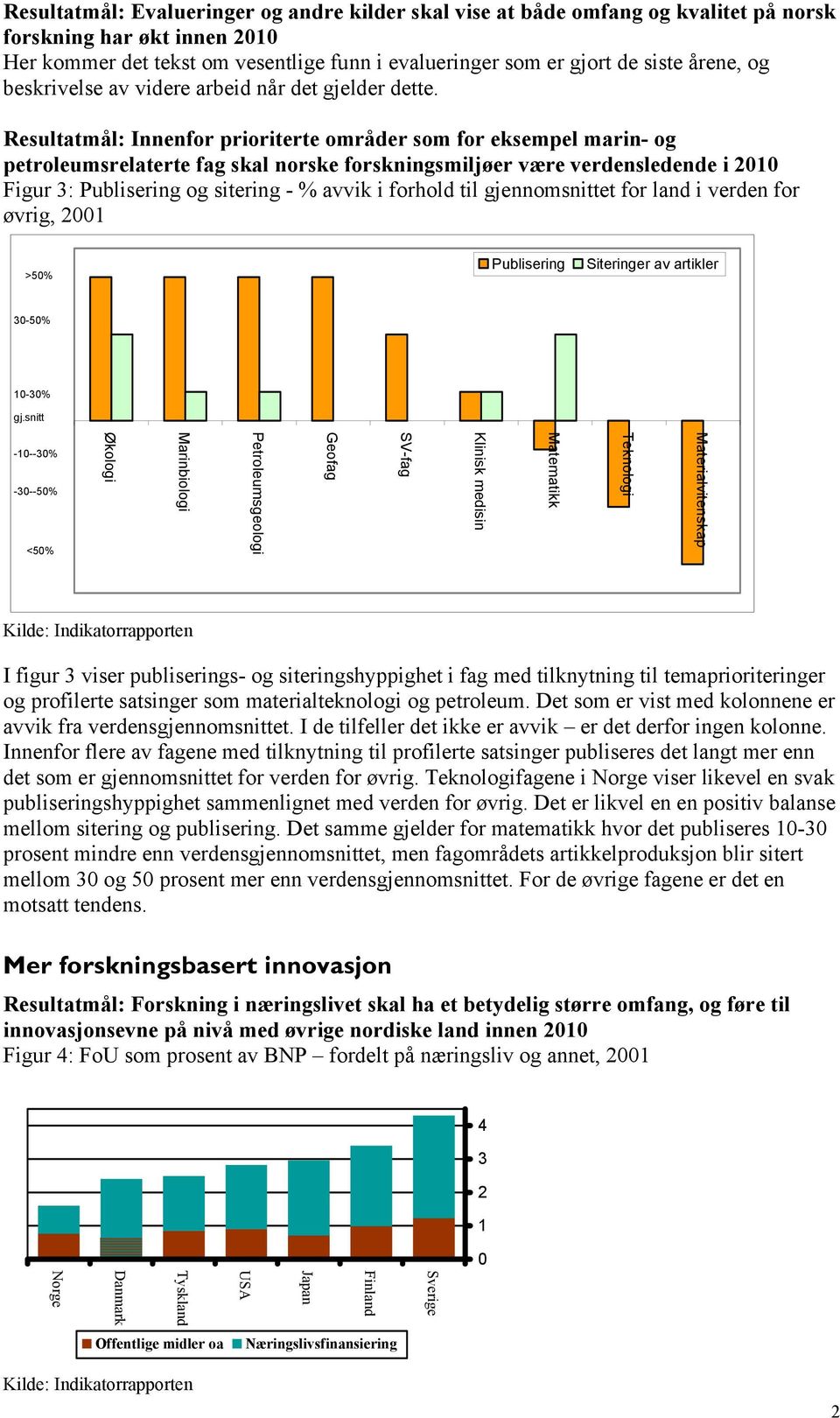 Resultatmål: Innenfor prioriterte områder som for eksempel marin- og petroleumsrelaterte fag skal norske forskningsmiljøer være verdensledende i 21 Figur 3: Publisering og sitering - % avvik i