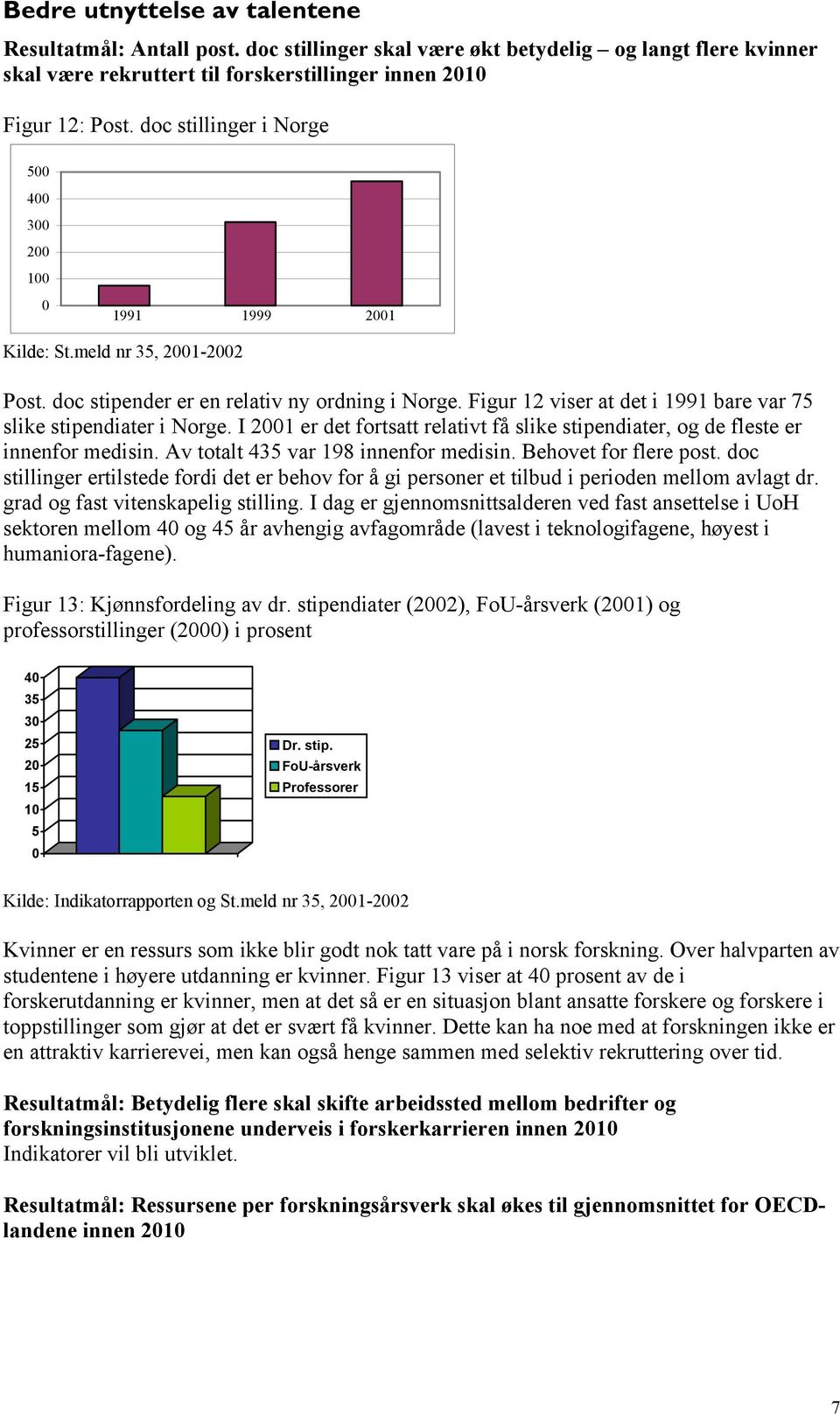 I 21 er det fortsatt relativt få slike stipendiater, og de fleste er innenfor medisin. Av totalt 435 var 198 innenfor medisin. Behovet for flere post.