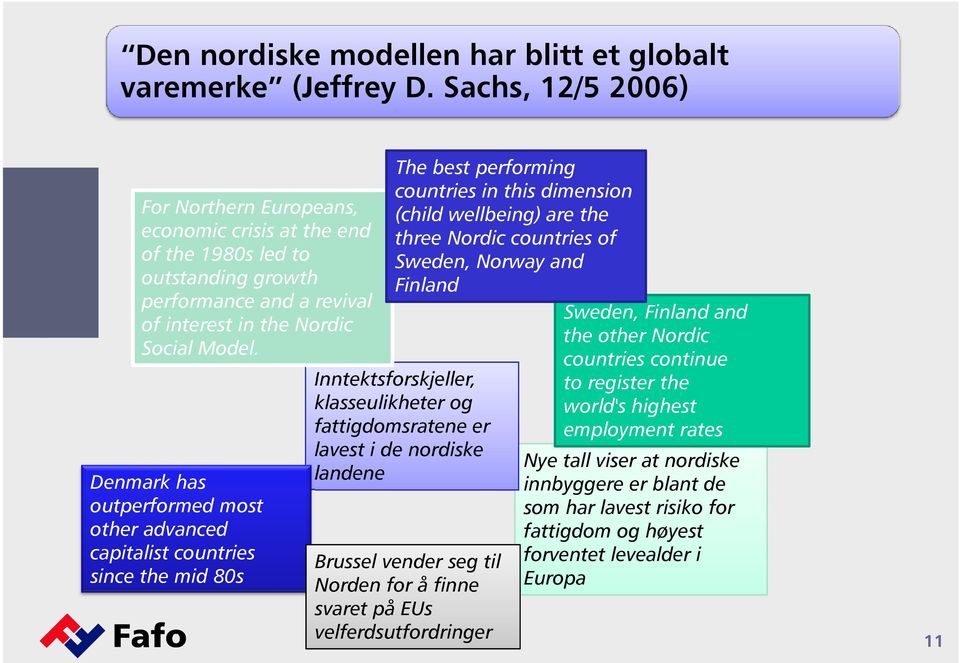 Norway and outstanding growth Finland performance and a revival Sweden, Finland and of interest in the Nordic the other Nordic Social Model.