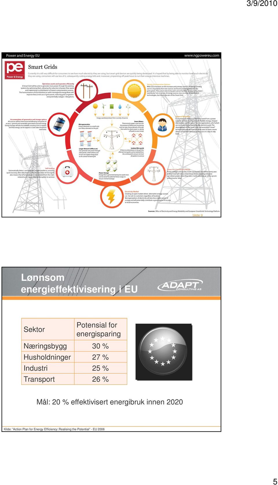 Transport 26 % Mål: 20 % effektivisert energibruk innen 2020 Kilde: