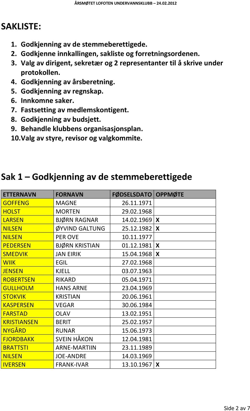 Valg av styre, revisor og valgkommite. Sak 1 Godkjenning av de stemmeberettigede ETTERNAVN FORNAVN FØDSELSDATO OPPMØTE GOFFENG MAGNE 26.11.1971 HOLST MORTEN 29.02.1968 LARSEN BJØRN RAGNAR 14.02.1969 X NILSEN ØYVIND GALTUNG 25.