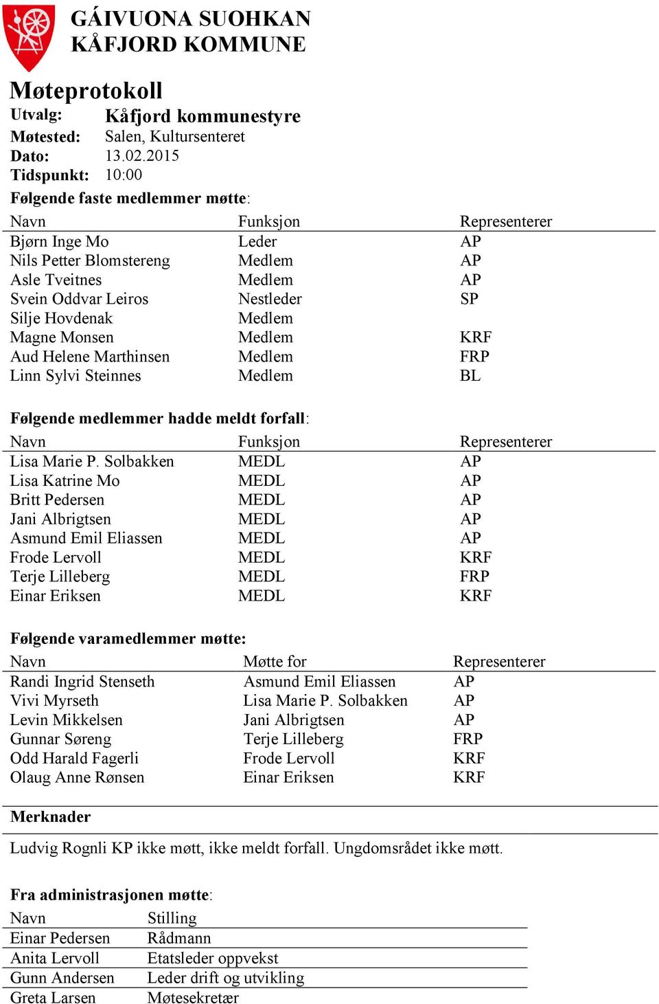 Silje Hovdenak Medlem Magne Monsen Medlem KRF Aud Helene Marthinsen Medlem FRP Linn Sylvi Steinnes Medlem BL Følgende medlemmer hadde meldt forfall: Navn Funksjon Representerer Lisa Marie P.