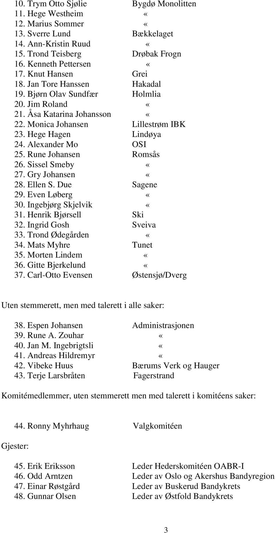 Alexander Mo OSI 25. Rune Johansen Romsås 26. Sissel Smeby «27. Gry Johansen «28. Ellen S. Due Sagene 29. Even Løberg «30. Ingebjørg Skjelvik «31. Henrik Bjørsell Ski 32. Ingrid Gosh Sveiva 33.