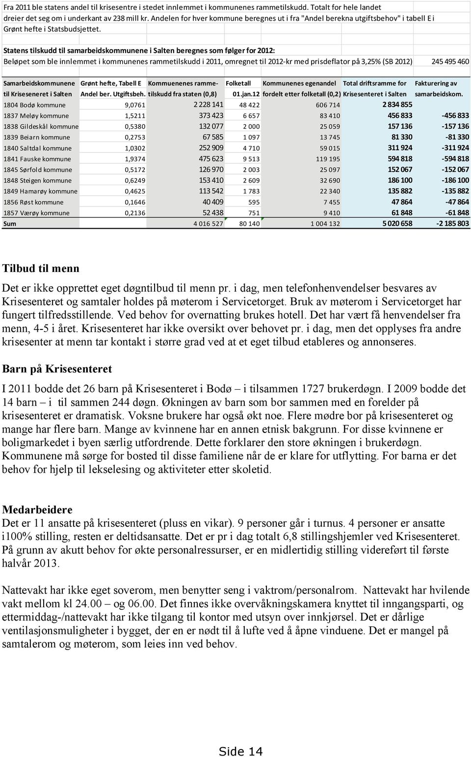 Statens tilskudd til samarbeidskommunene i Salten beregnes som følger for 2012: Beløpet som ble innlemmet i kommunenes rammetilskudd i 2011, omregnet til 2012-kr med prisdeflator på 3,25% (SB 2012)