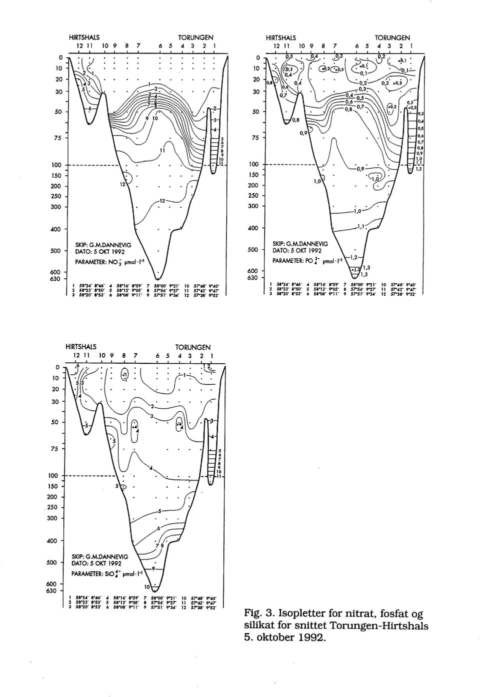 c6'.. 58"16' 8"59' 7 58"00' Ml' 57"A8' 9".CO' 58"23' 8"' 5 58"12' 9"05' 8 57"56' 9"27' 11 57".(2' 9".c7' 58"' 1"53' 6 58"08' 9"11' 9 57"51' 9"3.C' 12 57"38' 9"52' 9 8 7 TORUNGEN 6 5.4 3 2 1 0 1 0.