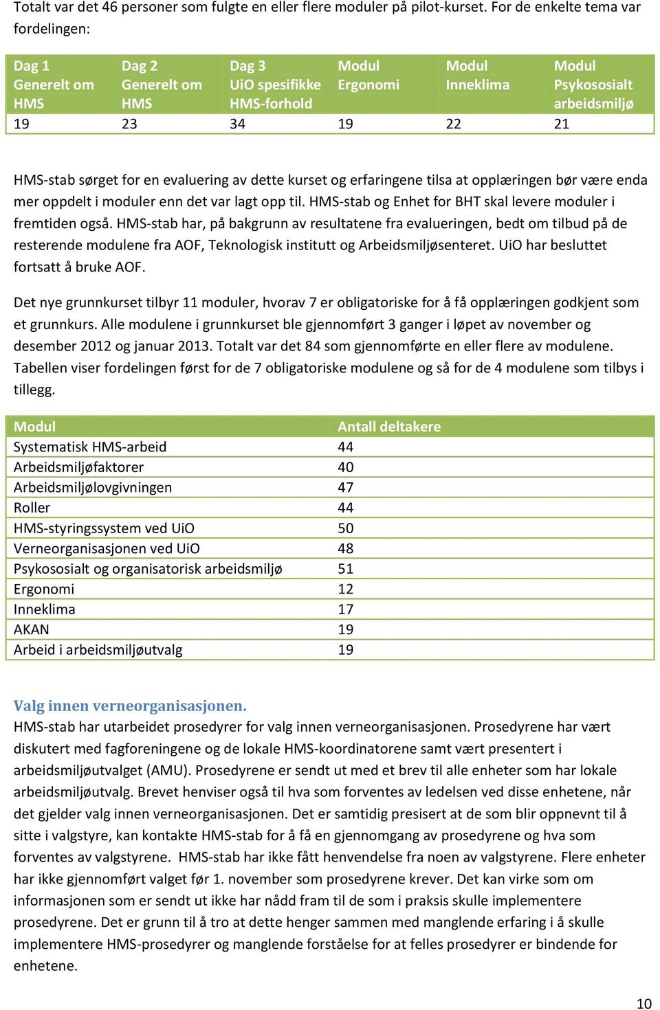 HMS-stab sørget for en evaluering av dette kurset og erfaringene tilsa at opplæringen bør være enda mer oppdelt i moduler enn det var lagt opp til.