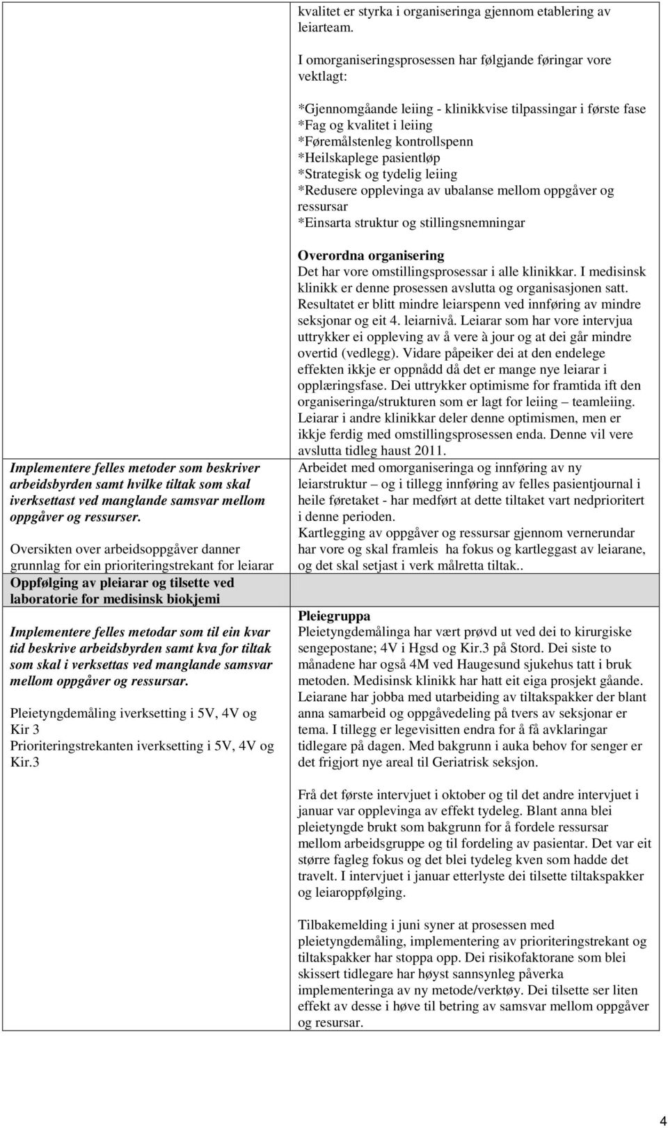 pasientløp *Strategisk og tydelig leiing *Redusere opplevinga av ubalanse mellom oppgåver og ressursar *Einsarta struktur og stillingsnemningar Implementere felles metoder som beskriver arbeidsbyrden