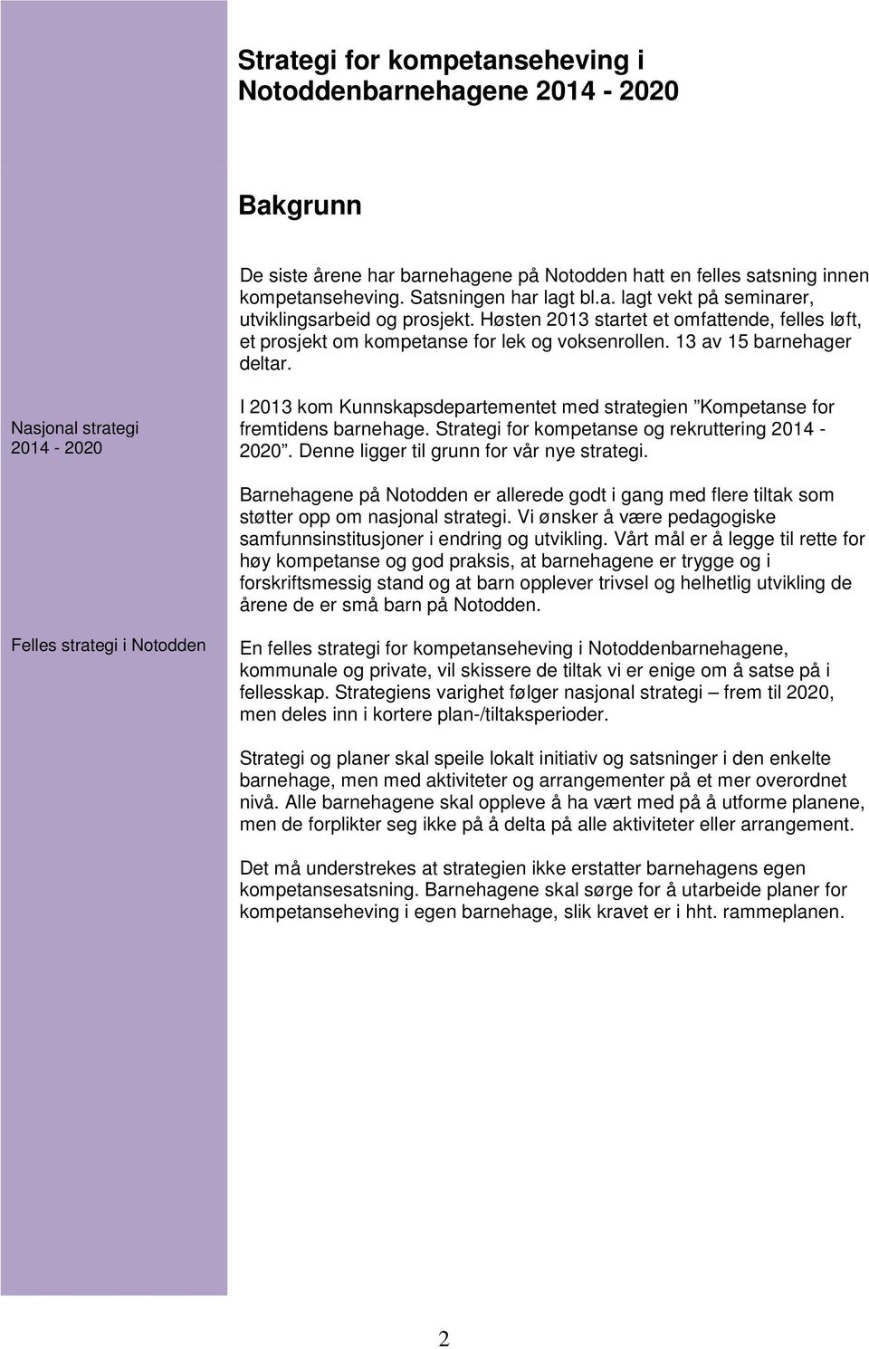 Nasjonal strategi 2014-2020 I 2013 kom Kunnskapsdepartementet med strategien Kompetanse for fremtidens barnehage. Strategi for kompetanse og rekruttering 2014-2020.