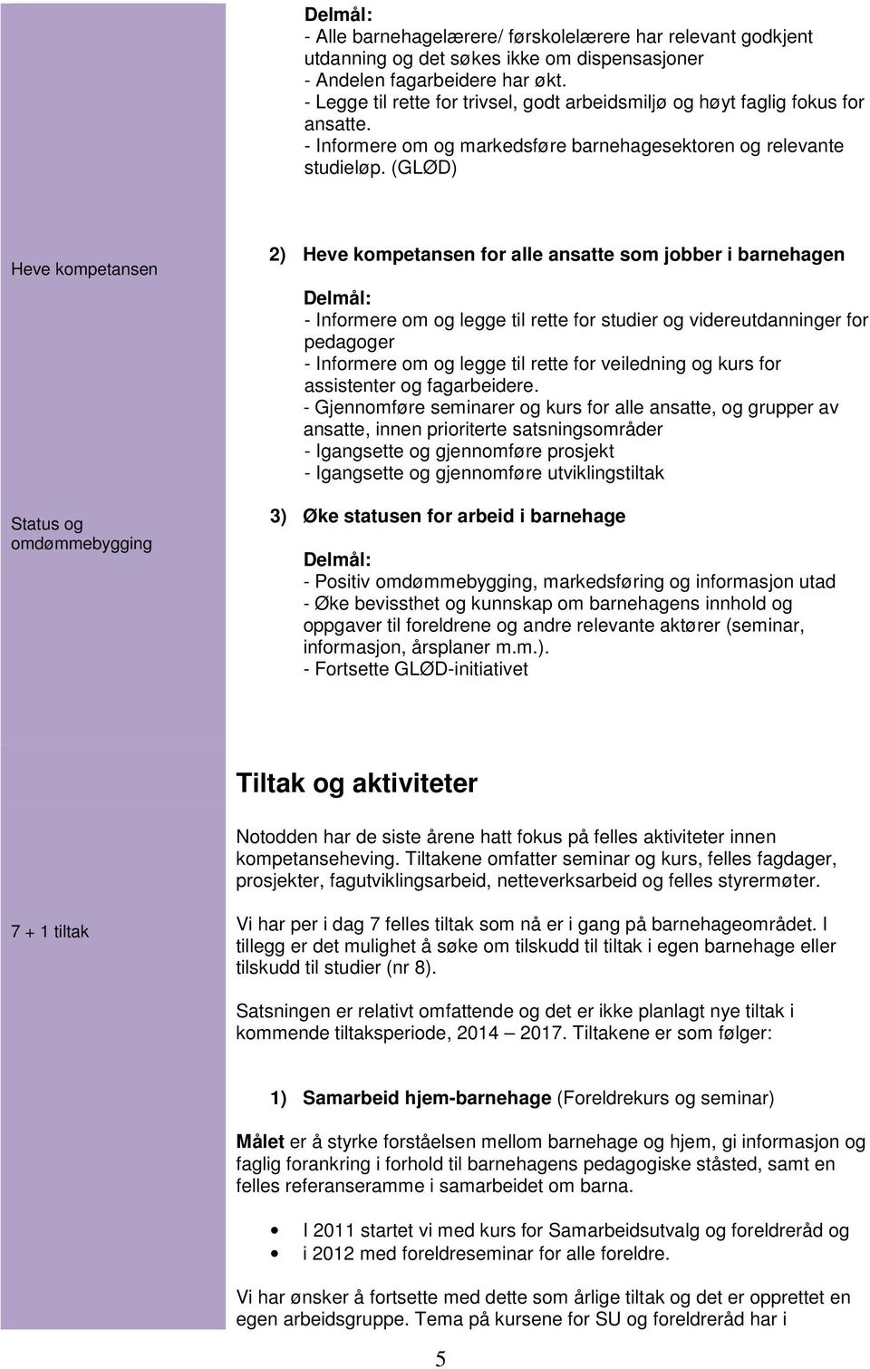 (GLØD) Heve kompetansen Status og omdømmebygging 2) Heve kompetansen for alle ansatte som jobber i barnehagen Delmål: - Informere om og legge til rette for studier og videreutdanninger for pedagoger