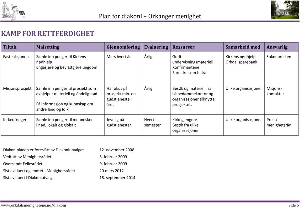 en gudstjeneste i året Besøk og materiell fra bispedømmekontor og organisasjoner tilknytta prosjektet.