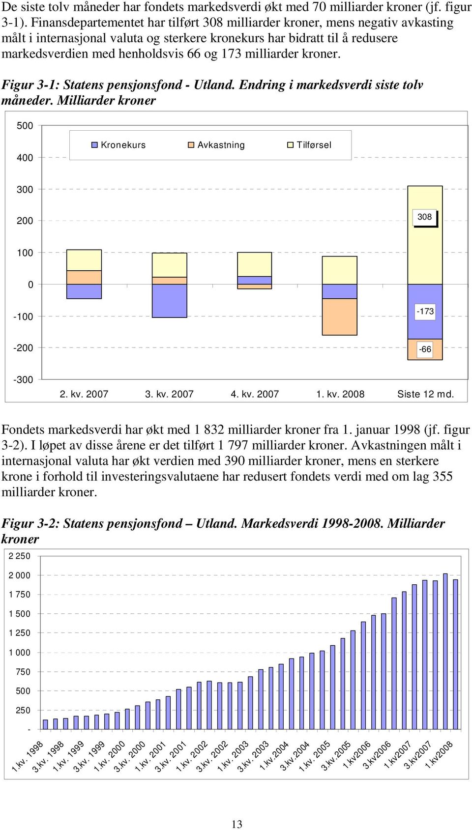milliarder kroner. Figur 3-1: Statens pensjonsfond - Utland. Endring i markedsverdi siste tolv måneder.