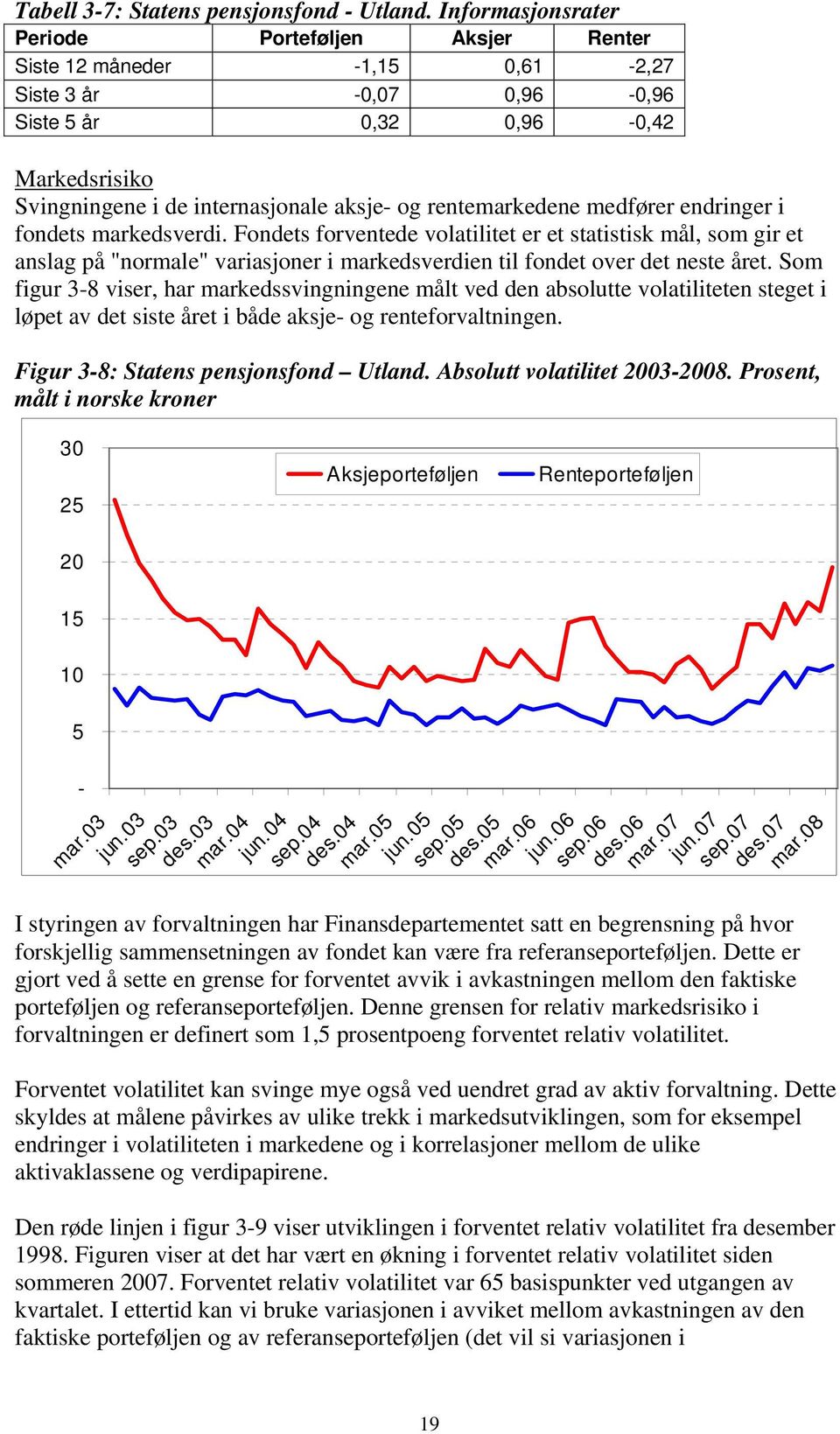 rentemarkedene medfører endringer i fondets markedsverdi.