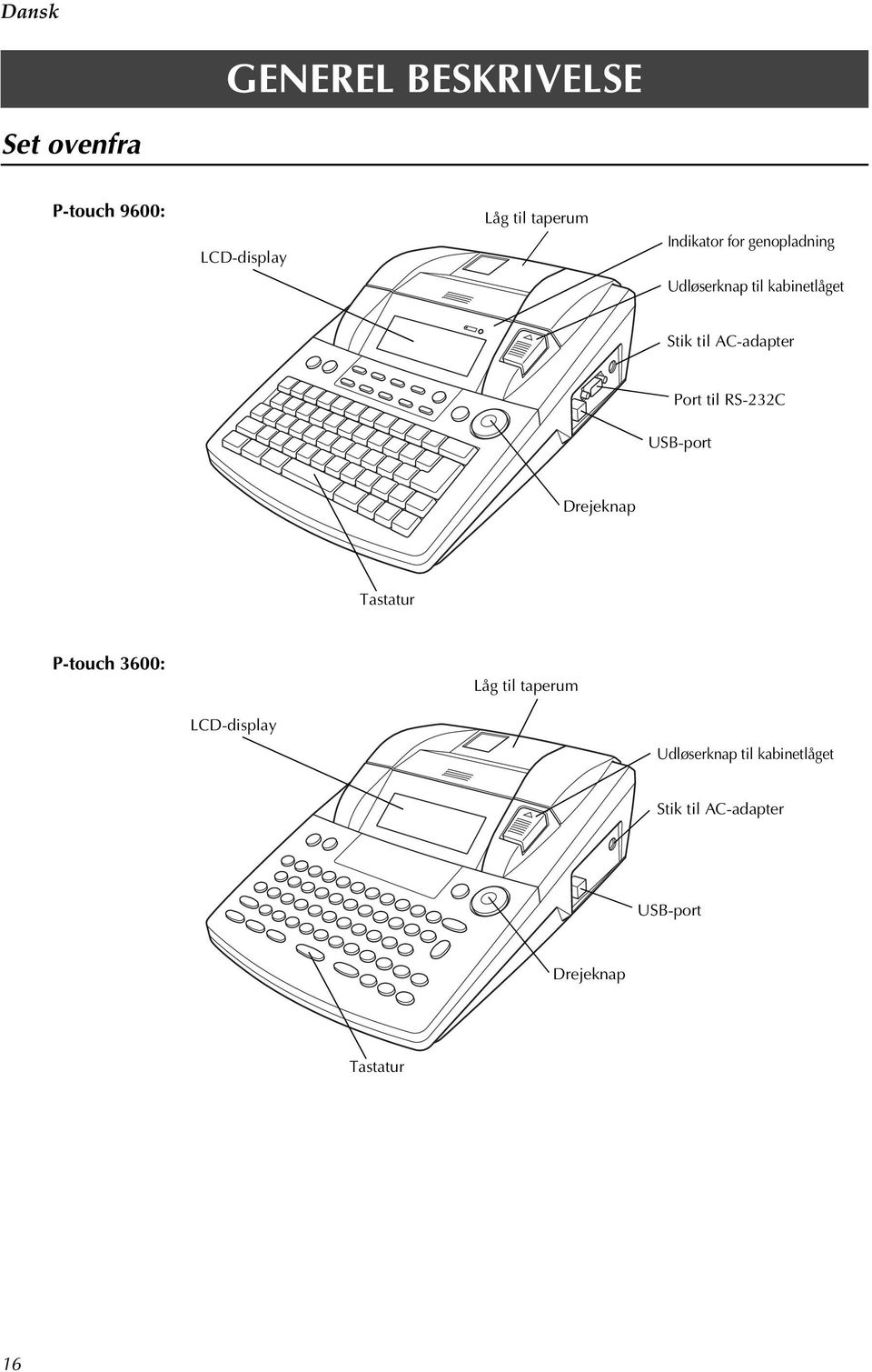 til RS-232C USB-port Drejeknap Tastatur P-touch 3600: Låg til taperum