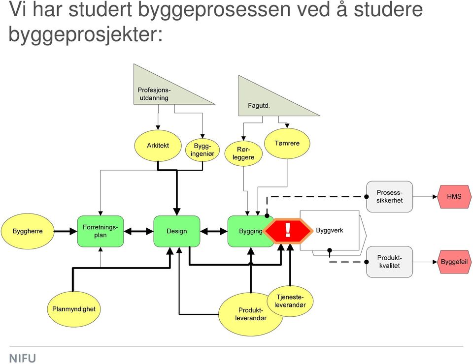 ved å studere