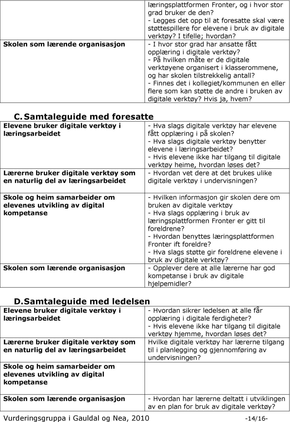 - Finnes det i kollegiet/kommunen en eller flere som kan støtte de andre i bruken av digitale verktøy? Hvis ja, hvem? C.